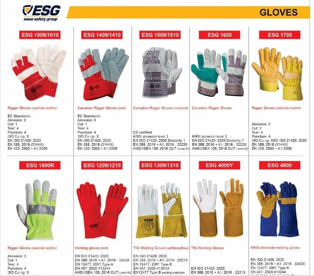 FALL PROTECTİON