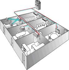 Mənzil üçün VRV soyutma və isitmə sisteminin Satınalınması